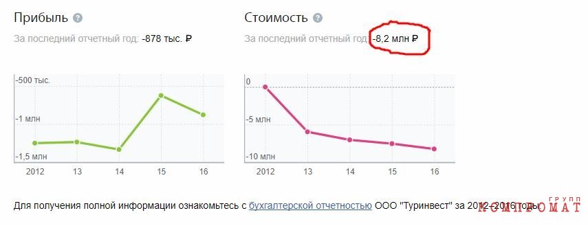 "Агроимператор" - Ткачев лобирует семейный бизнес?