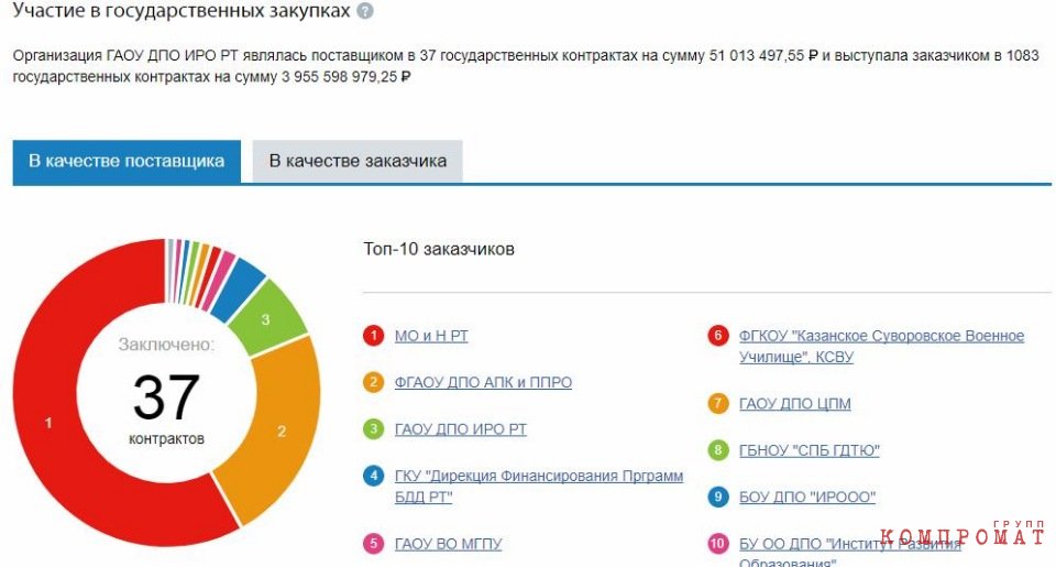 Минниханов избежал коррупционного скандала?