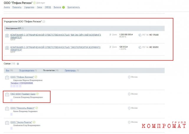 Тот самый «ППФИН Регион», и владеющий им офшор. Уставной капитал на 1,2 миллиарда рублей!