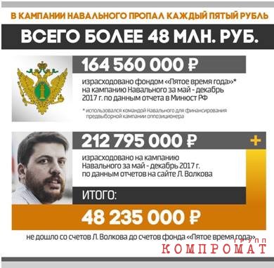 #Навальныйверни50млн