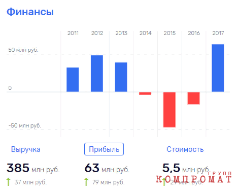 "Кормильцы" мэра Метшина?