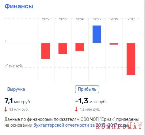 Патрушевы "подминают" юг России?