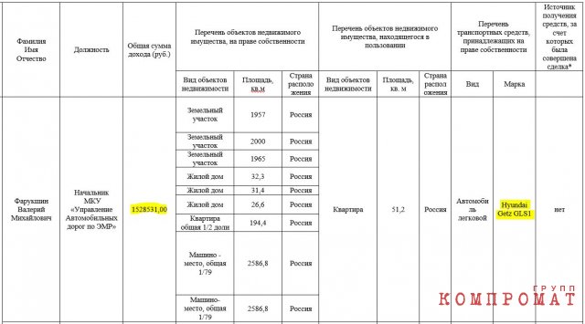 2015 год