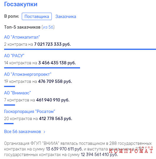 госзакупки ФГУП.png