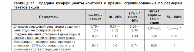 Сети «новосибирского паука» Эдуарда Тарана