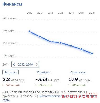 Малый бизнес Башкирии загибается и без коронавируса