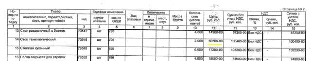 Технологический стол по товарной накладной