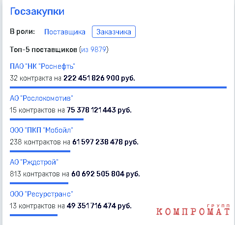 Белозеров бьет в рельсу?