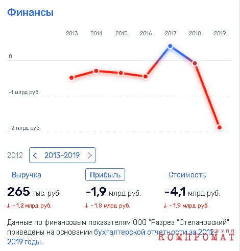 Олигарх Струков "потрошит" активы с "Газпромбанком"?