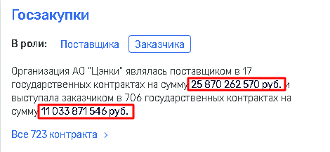 Кто подрывает имидж "Роскосмоса"?