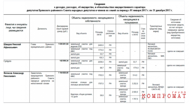 Декларации Фетисова