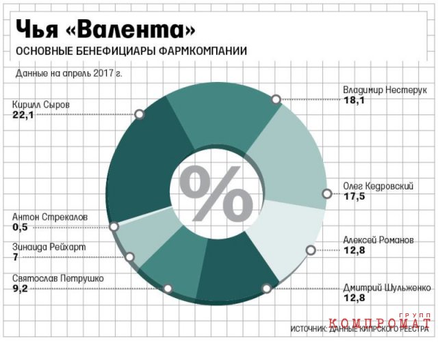 Рейхарт свой куш не упустит