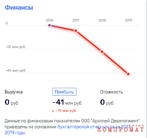 МКБ пустился во все тяжкие?