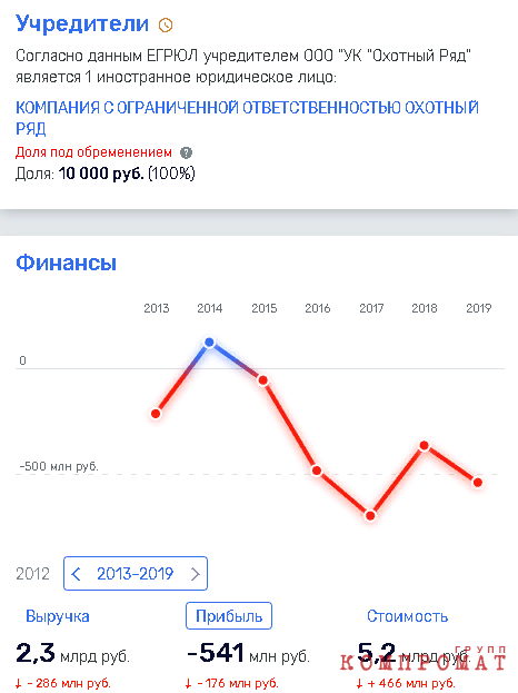 Александр Клячин теряет хватку?