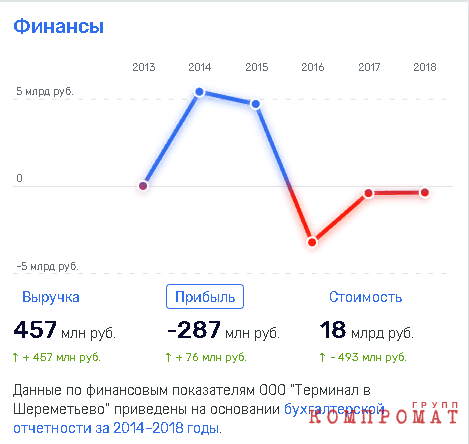 Владельцы «Дворца Путина» пошли в отказ?