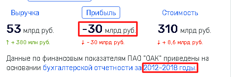 Анатолий Сердюков «отлетался»?