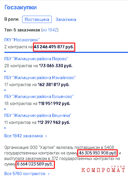 «Яблоко» не стало раздором между Генпрокуратурой и Чайкой?