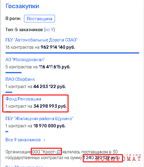 «Крост» Алексея Добашина «удружил» Хуснуллину и Собянину?