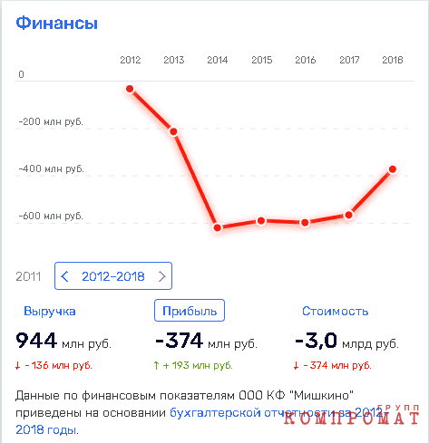 Али Узденову не обломилось сладкого