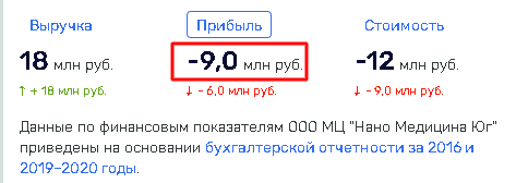 Смертельно опасные клиники «Евроонко» и «Медси»?