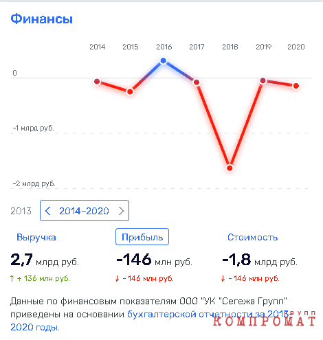 Фальшивое достижение Узденова?