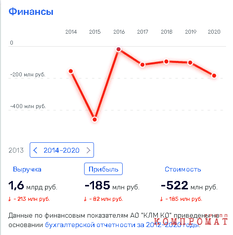 Усс подкинул Хакасии угля?