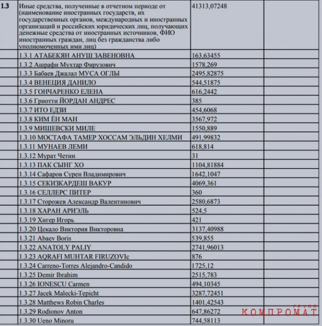 Иностранцы, которые оплатили своим детям учёбу в Кембриджской школе