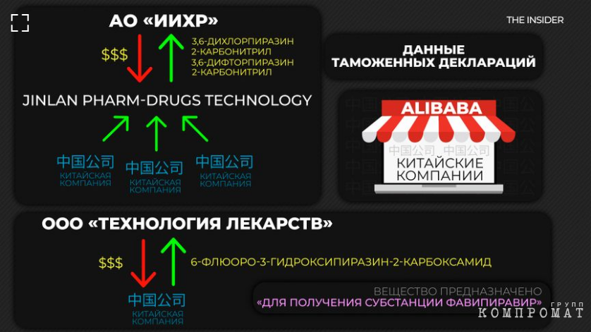 Вирус жадности. «Главное российское лекарство» от COVID-19 оказалось пустышкой, закупленной в Китае и крайне токсичной