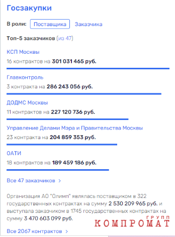 «Распилы» и «откаты» «на контроле» Главконтроля