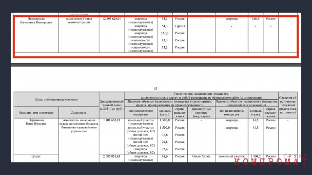 По итогам 2021 года Валентина Переверзева стала второй по уровню доходов в администрации Одинцовского городского округа, обогнав даже главу района. Богаче на 2 млн оказался только начальник отдела муниципального жилищного контроля Владимир Романов