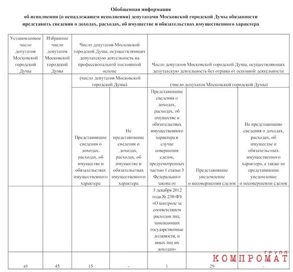 200-метровая квартира за €1 млн в центре Барселоны записана на 22-летнюю дочь спикера Мосгордумы