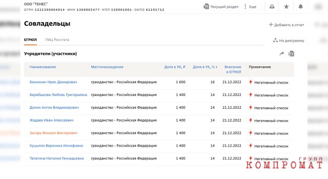 С такими учредителями "Тенес" был обречён на статус иноагента