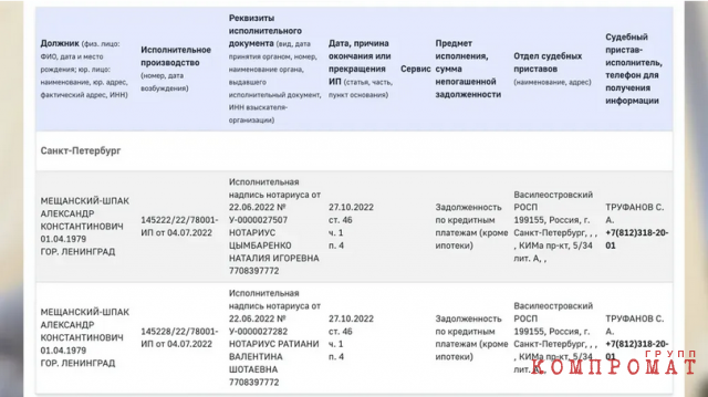 Судя по данным ФССП, долги на Шпаке висят до сих пор