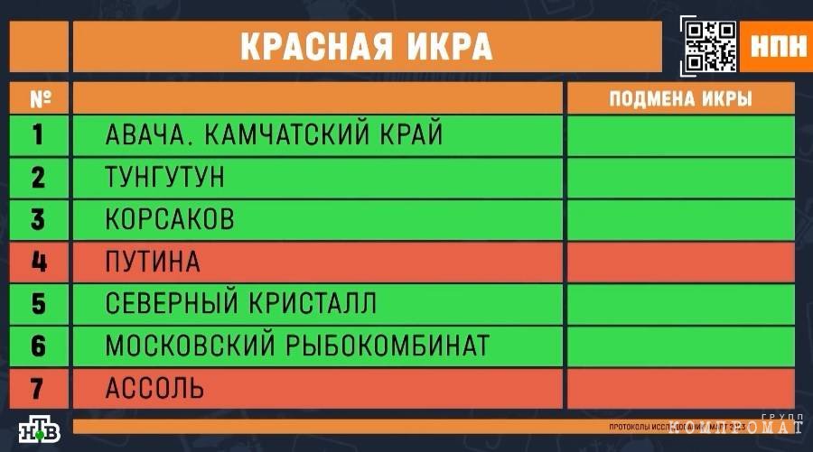 Кадр программы «НашПотребНадзор»/НТВ