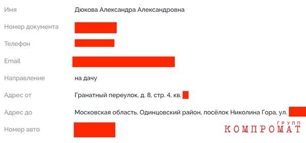 Цифровой пропуск дочери Дюкова