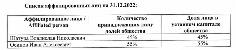 Выписка из отчетности АО «Ригель» за 2022 год