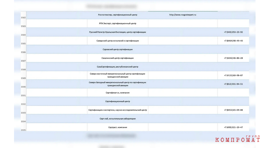 Количество российских фирм, занимающихся сертификацией, превышает 3,6 тыс