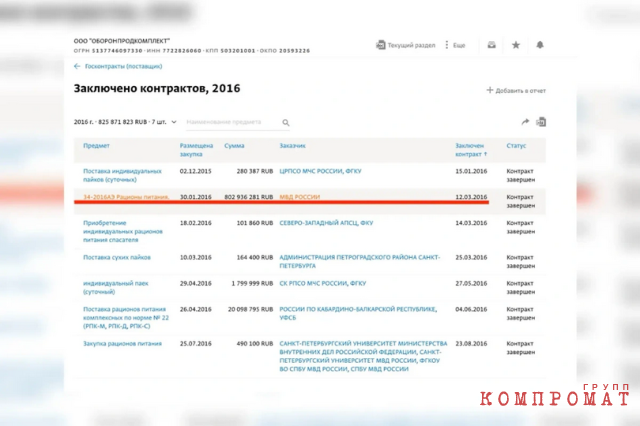 Такой контракт в 2016 году действительно заключался и, судя по представленным данным, был успешно завершён