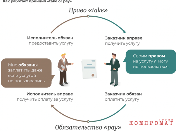 «Бери или плати» – мошенничество или правовая норма?