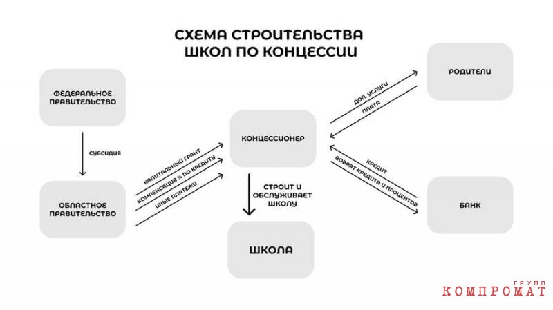 Отто Сопроненко остался в СИЗО. Концессионера сменят?